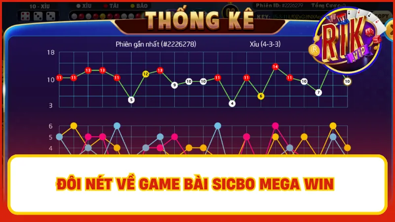 Sicbo Mega Win – Rung Xúc Xắc, Ăn Tiền Ngay Cùng Rikvip 2 Sicbo Mega Win là tựa game được cược thủ ưu tiên lựa chọn khi có nhu cầu giải trí