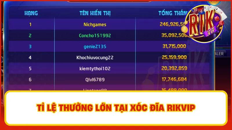 Xóc Đĩa Rikvip – Trò Chơi Dân Gian Phiên Bản Hiện Đại 4 Xóc đĩa rikvip thử thách bản lĩnh và sự nhạy bén của người chơi và những phần thưởng giá trị